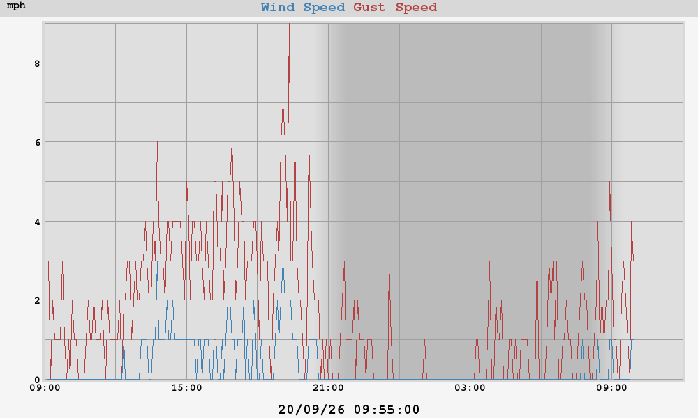 wind