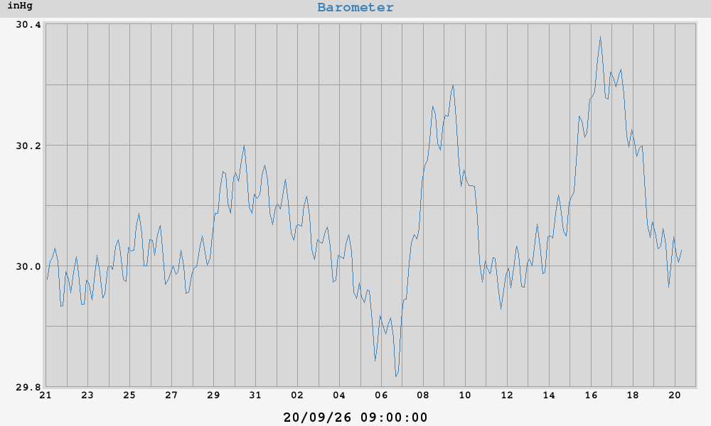 barometer