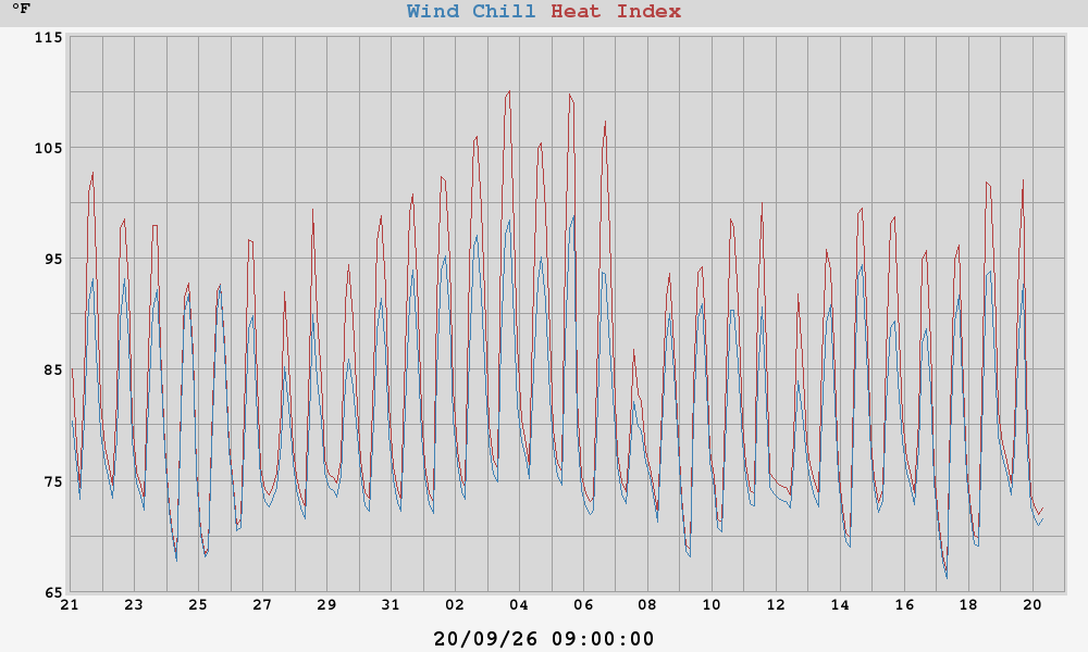 heatchill