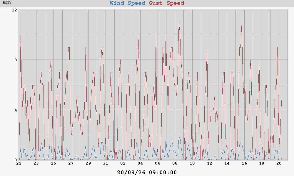 wind