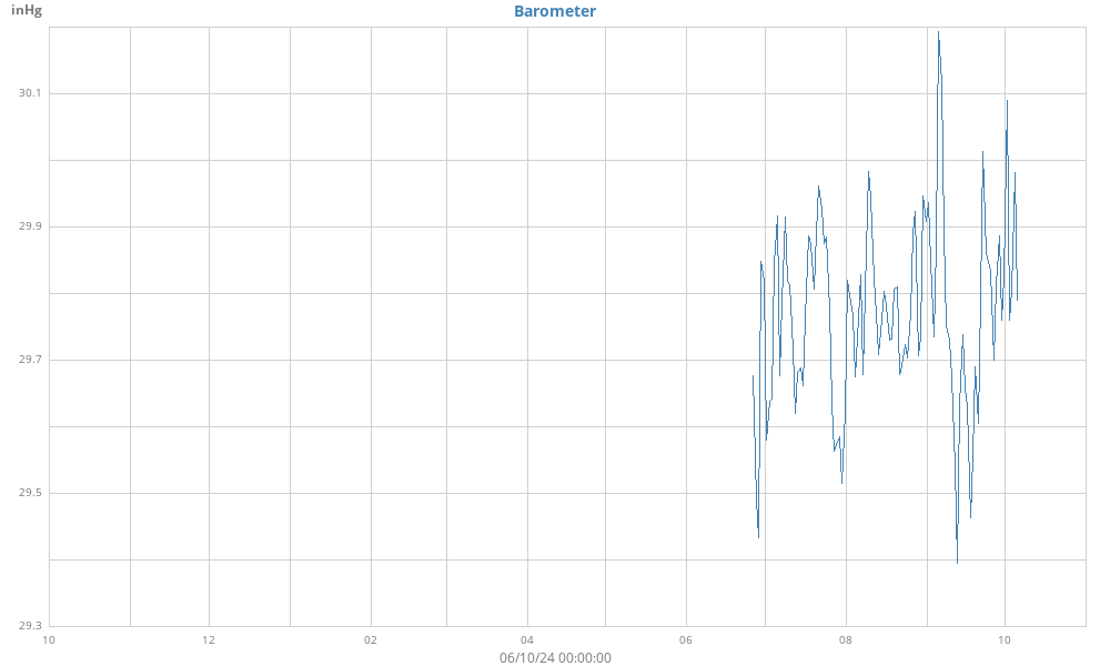 yearbarometer